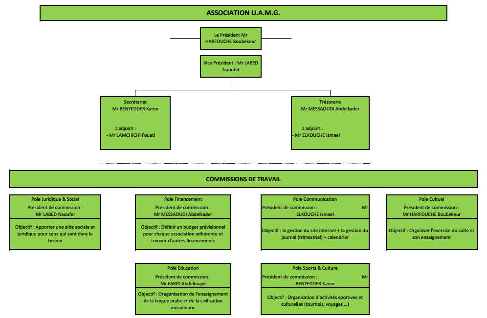 Organigramme